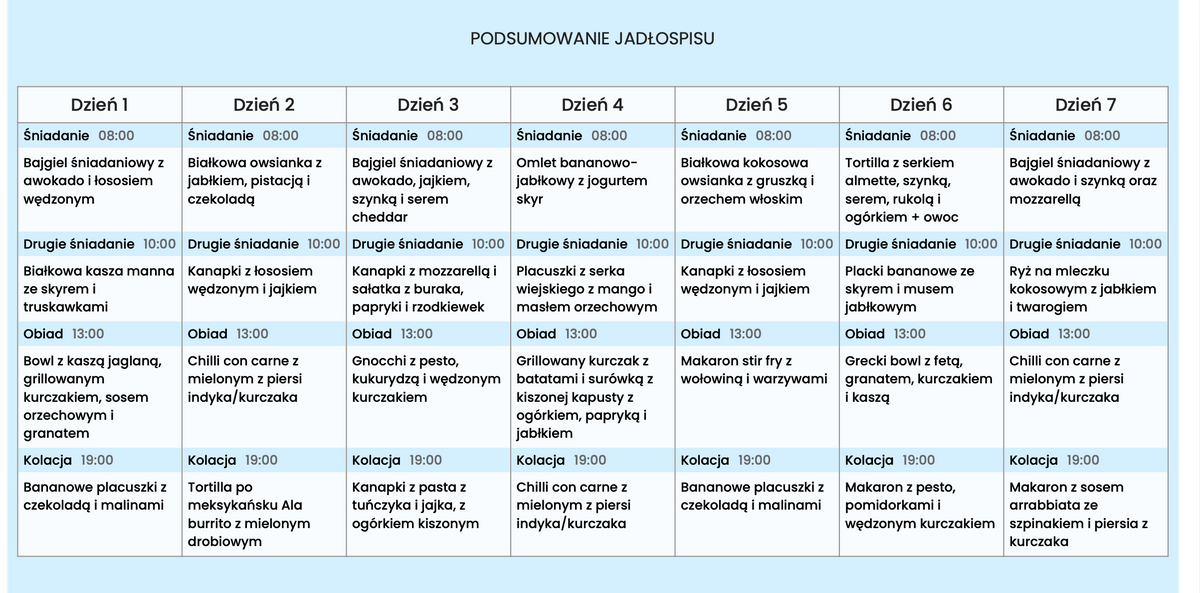 Jadłospis sportowy wysokobiałkowy